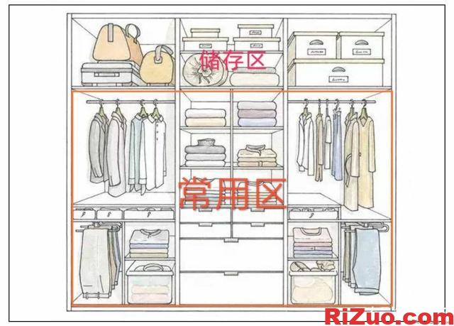 衣柜如何收納分類,衣柜設(shè)計(jì)柜體如何分_日作設(shè)計(jì)
